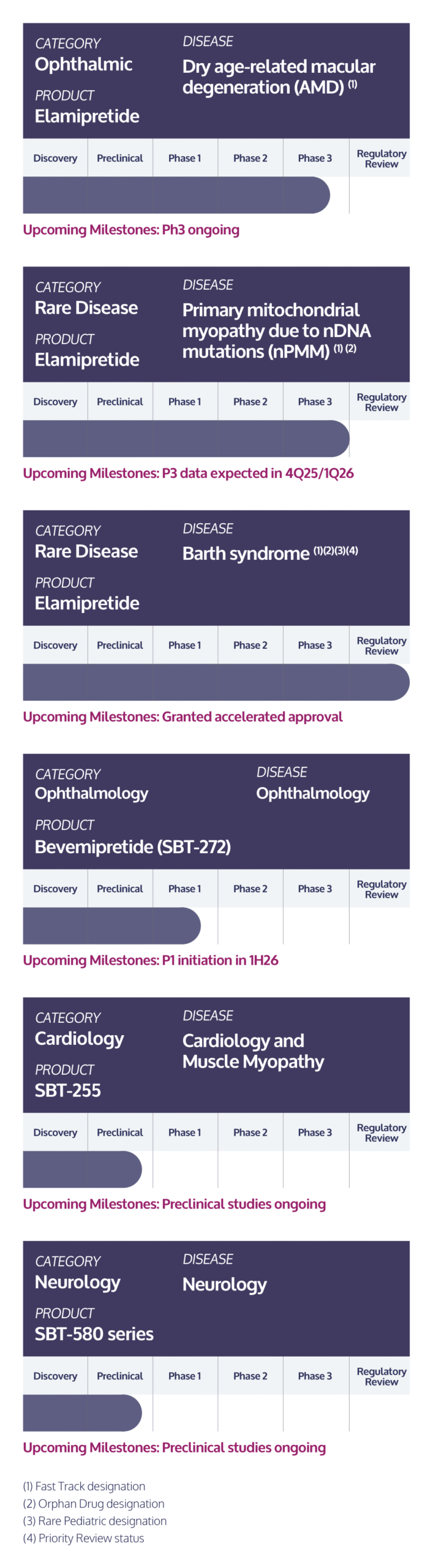 Stealth Product Graph Mobile